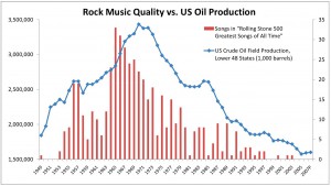 Peak Oil